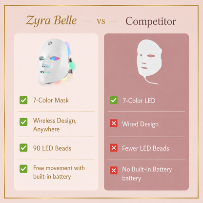 Zyra Belle™ Glow Therapy Mask